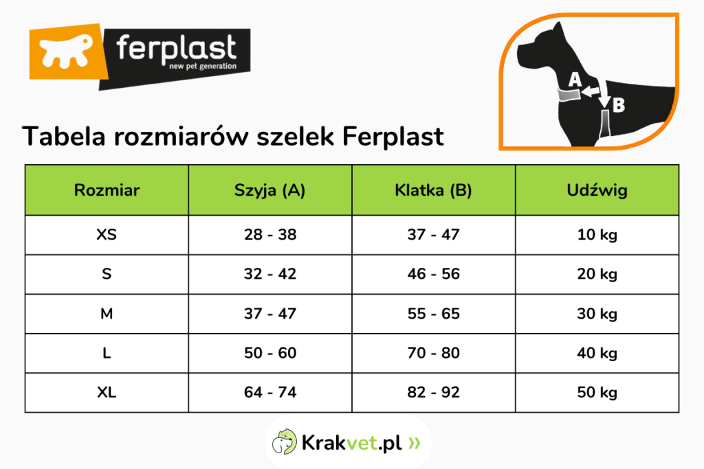 Tabela rozmiarów Ferplast