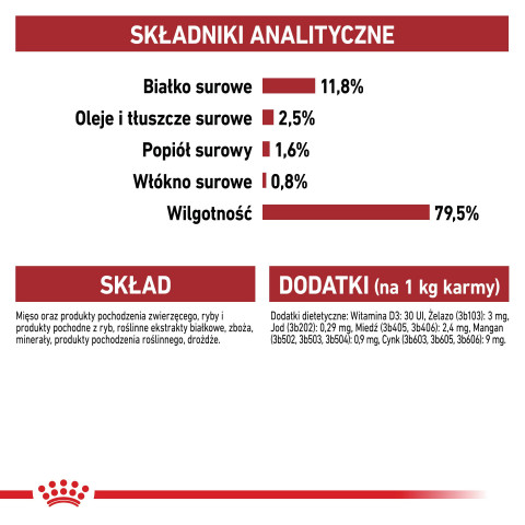 RC-FHNW-InstinctiveGravy-CV-Eretailkit-7-pl_PL-v2.jpeg