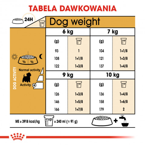 RC-BHN-Westie-CV-Eretailkit-5-pl_PL.jpg