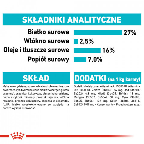 RC-CCN-UrinaryMini-CV-Eretailkit-7-pl_PL.jpg